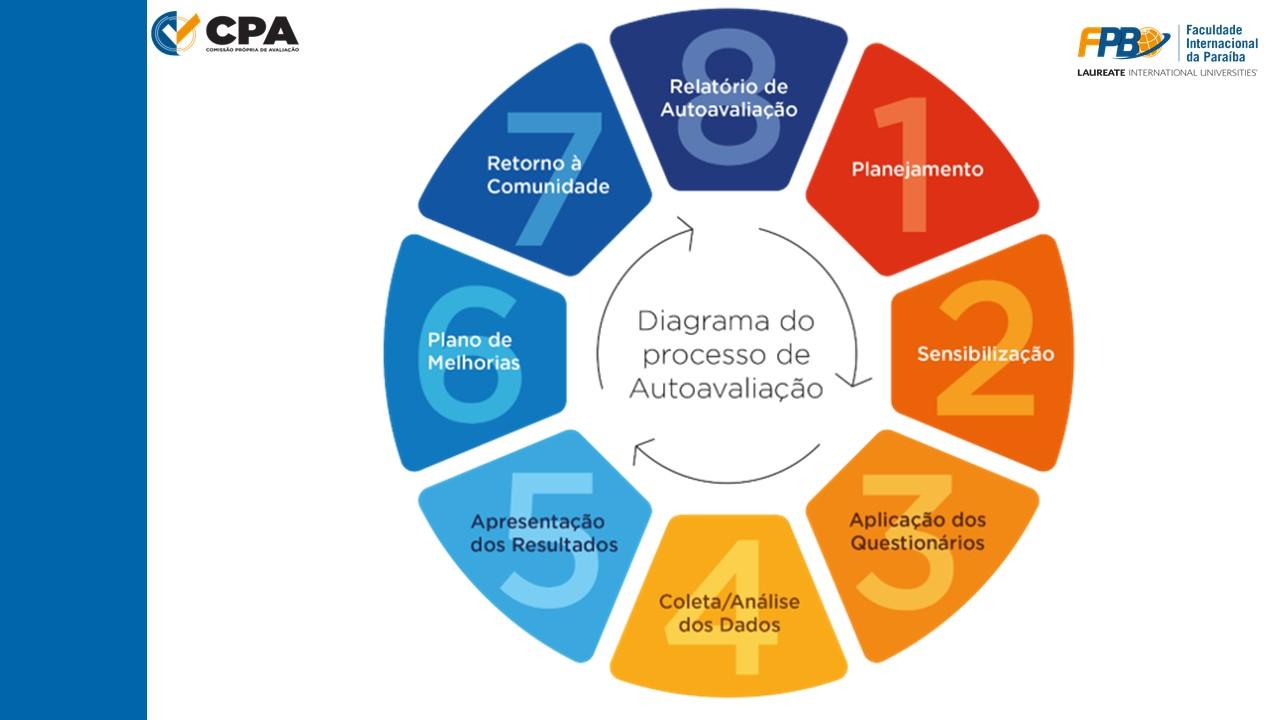 Uso de sistemas de informação em planejamento e gestão de políticas  educacionais no Chile: relatório nacional